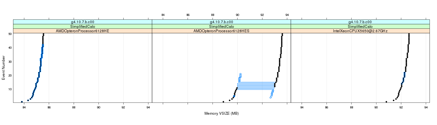 prof_memory_vsize_plot.png