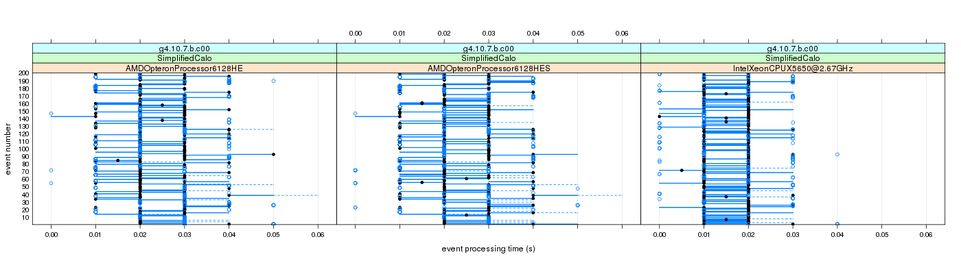 prof_100_events_plot.png