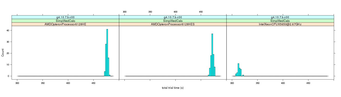 prof_basic_trial_times_histogram.png