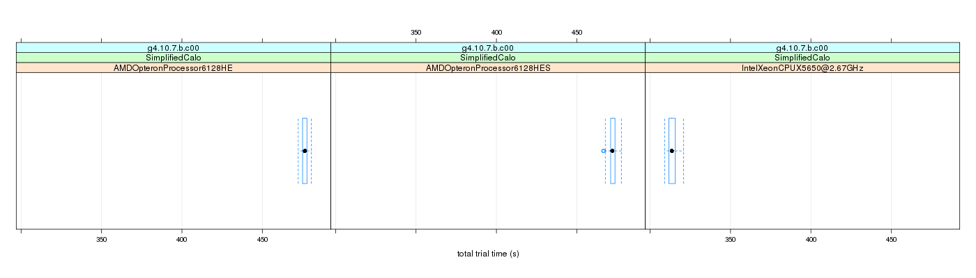 prof_basic_trial_times_plot.png