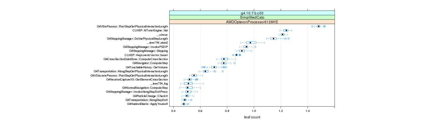 prof_big_functions_count_plot_01.png