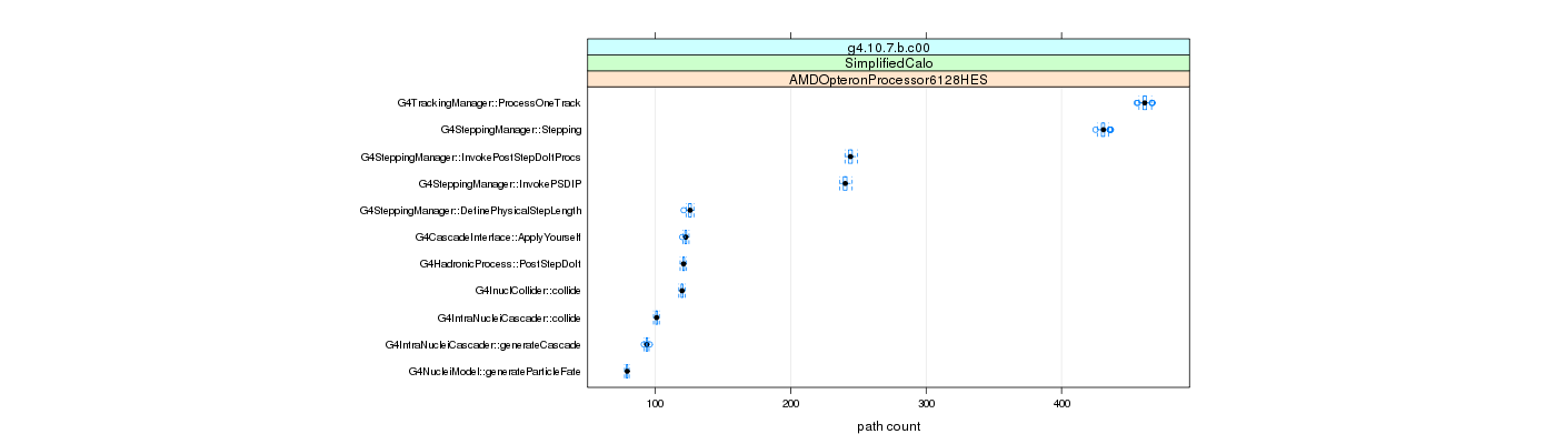 prof_big_paths_count_plot_15_95.png