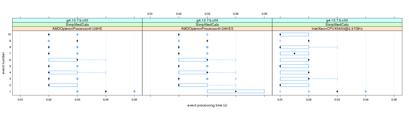 prof_early_events_plot.png