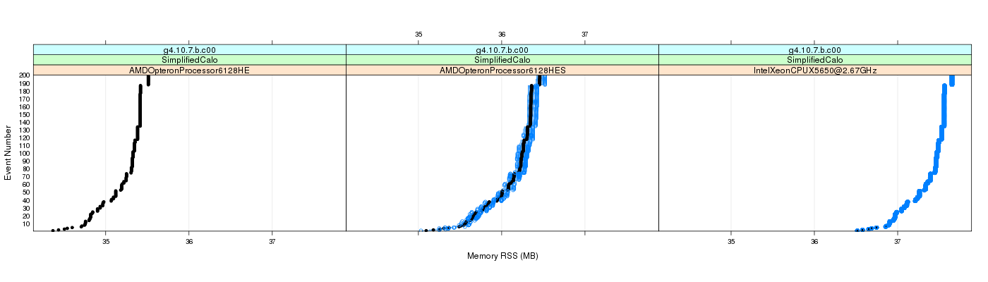 prof_memory_rss_plot.png