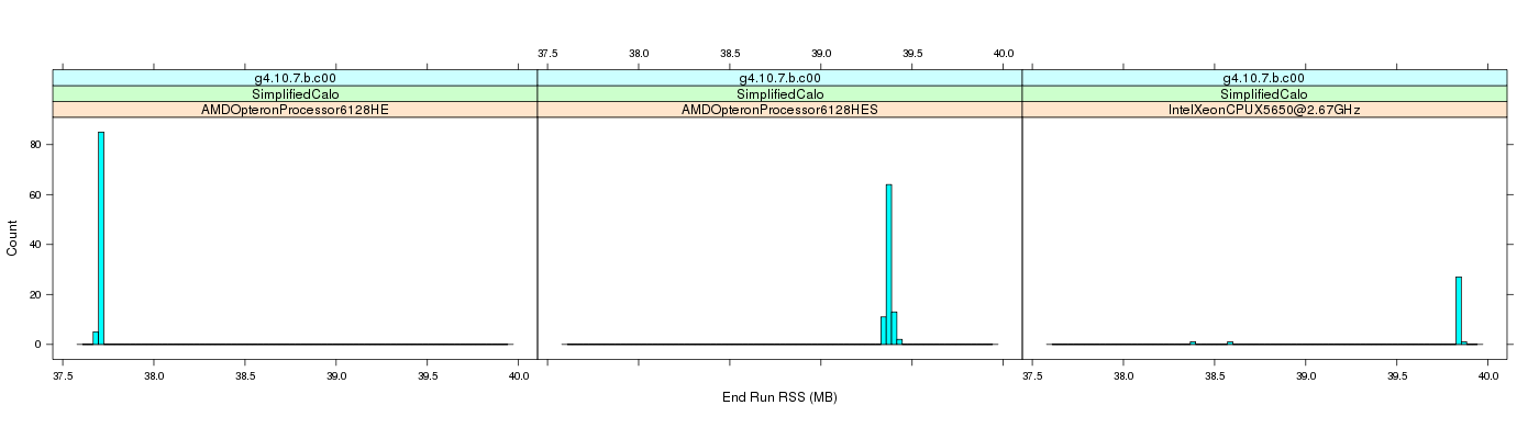 prof_memory_run_rss_histogram.png