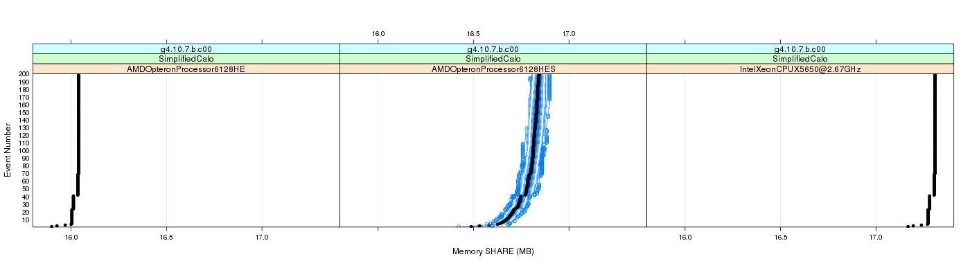 prof_memory_share_plot.png