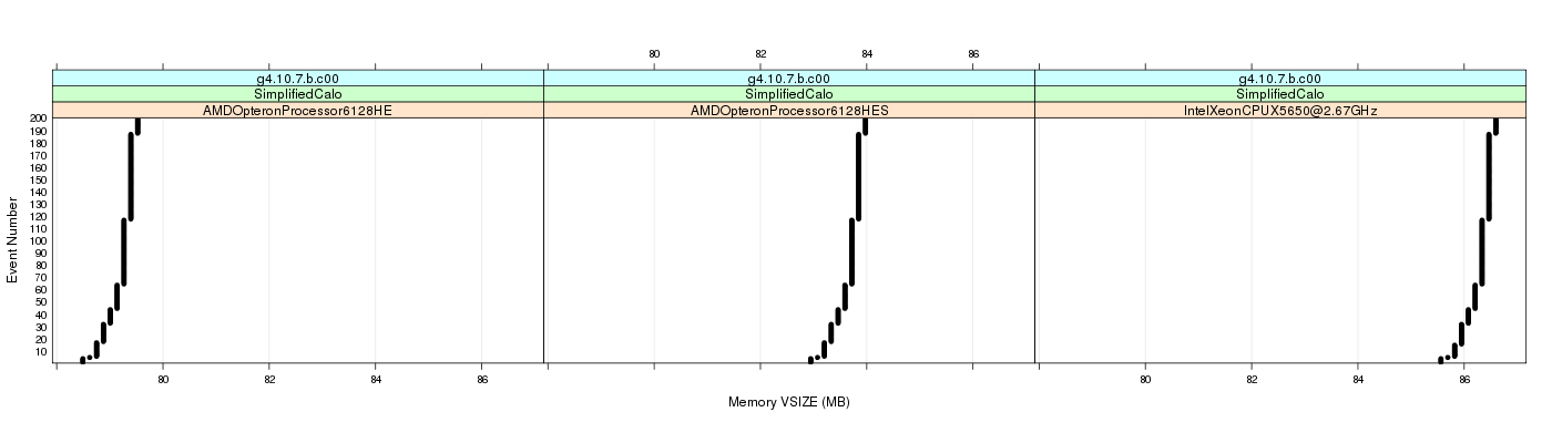 prof_memory_vsize_plot.png