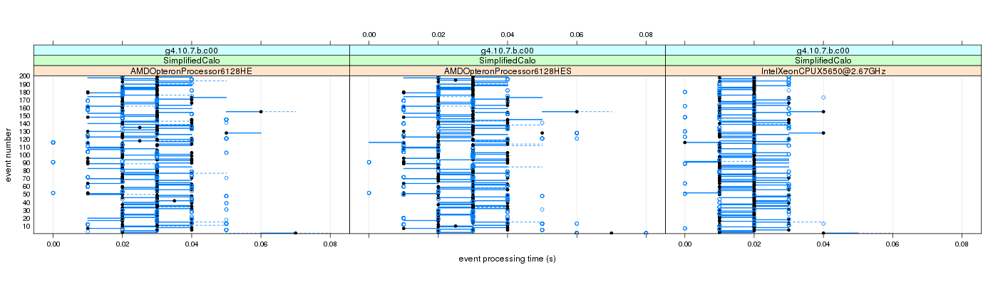 prof_100_events_plot.png