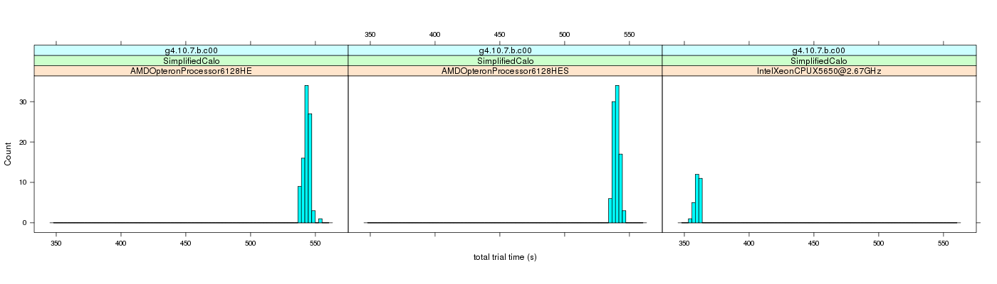 prof_basic_trial_times_histogram.png