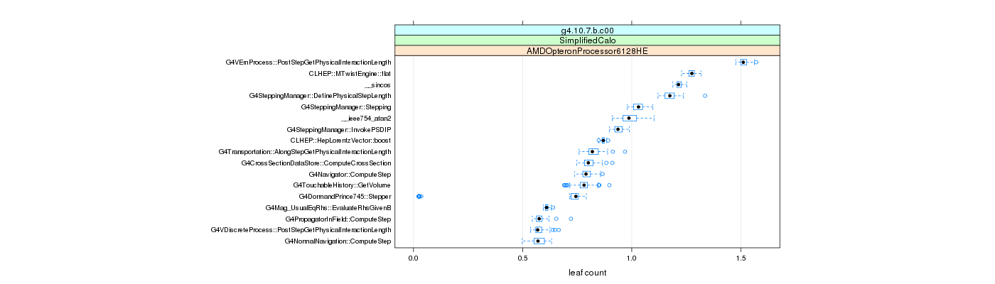 prof_big_functions_count_plot_01.png