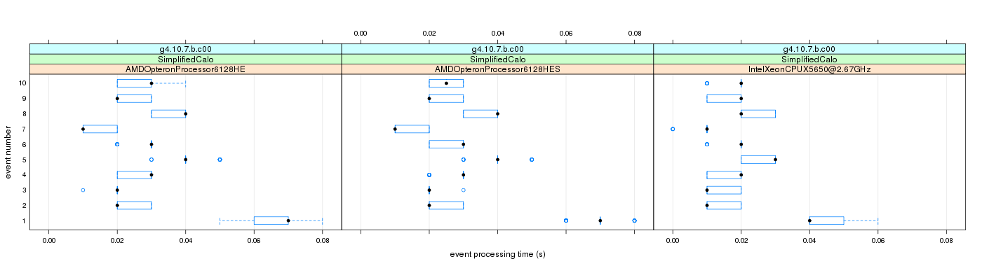 prof_early_events_plot.png