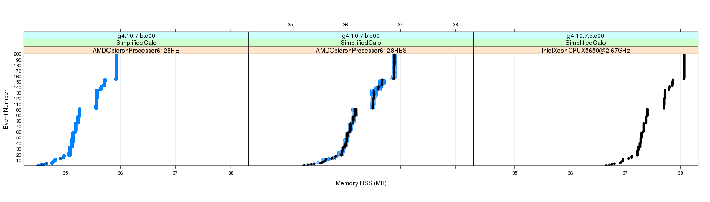 prof_memory_rss_plot.png