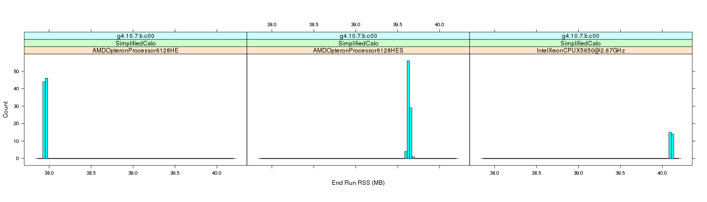 prof_memory_run_rss_histogram.png