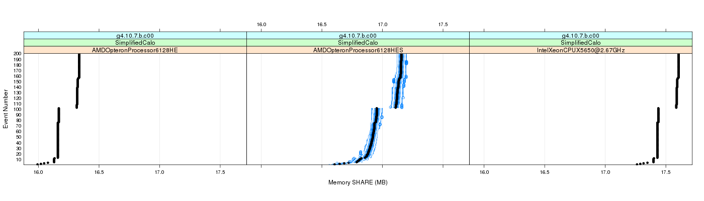 prof_memory_share_plot.png