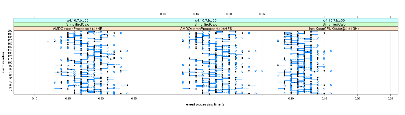 prof_100_events_plot.png