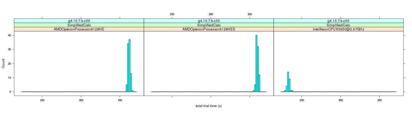 prof_basic_trial_times_histogram.png