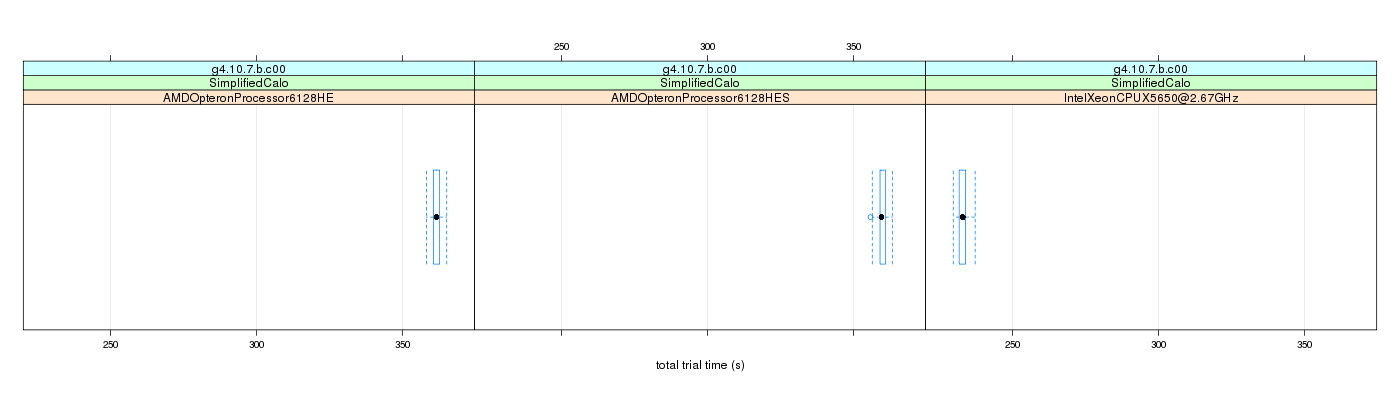 prof_basic_trial_times_plot.png