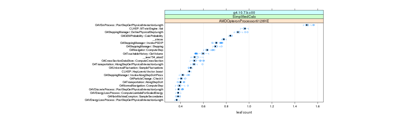 prof_big_functions_count_plot_01.png