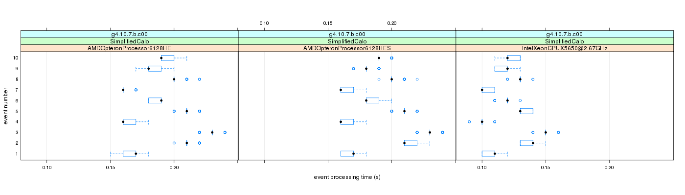 prof_early_events_plot.png