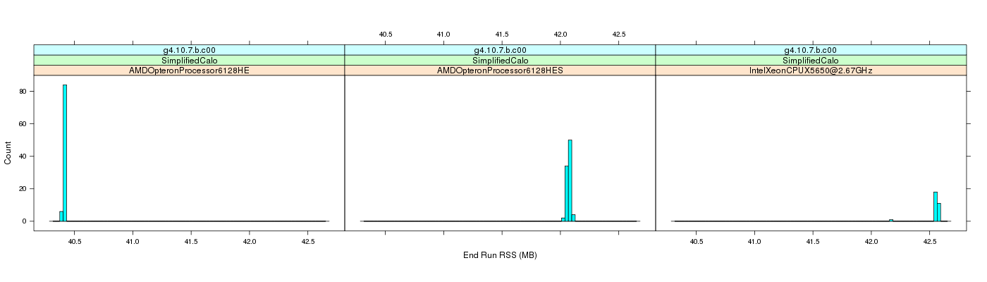 prof_memory_run_rss_histogram.png