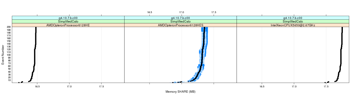 prof_memory_share_plot.png