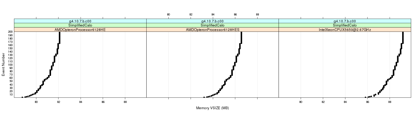 prof_memory_vsize_plot.png