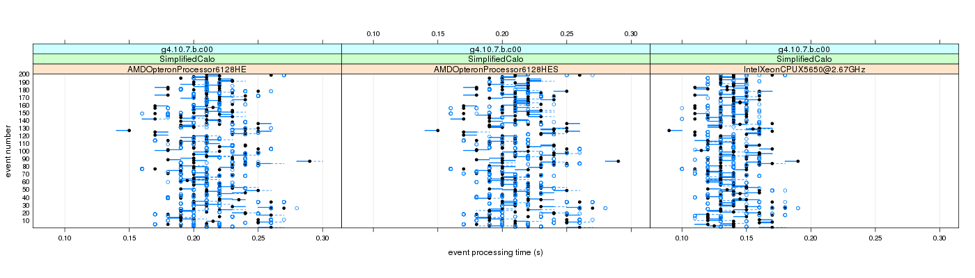 prof_100_events_plot.png