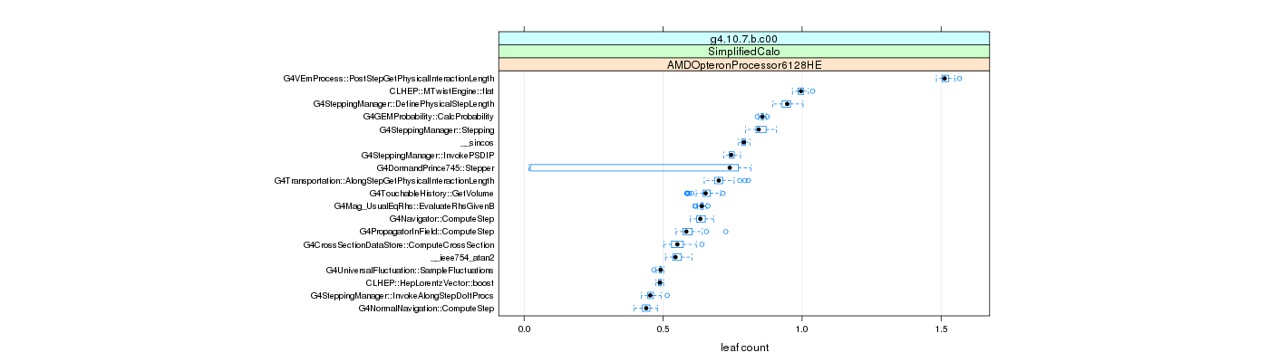 prof_big_functions_count_plot_01.png