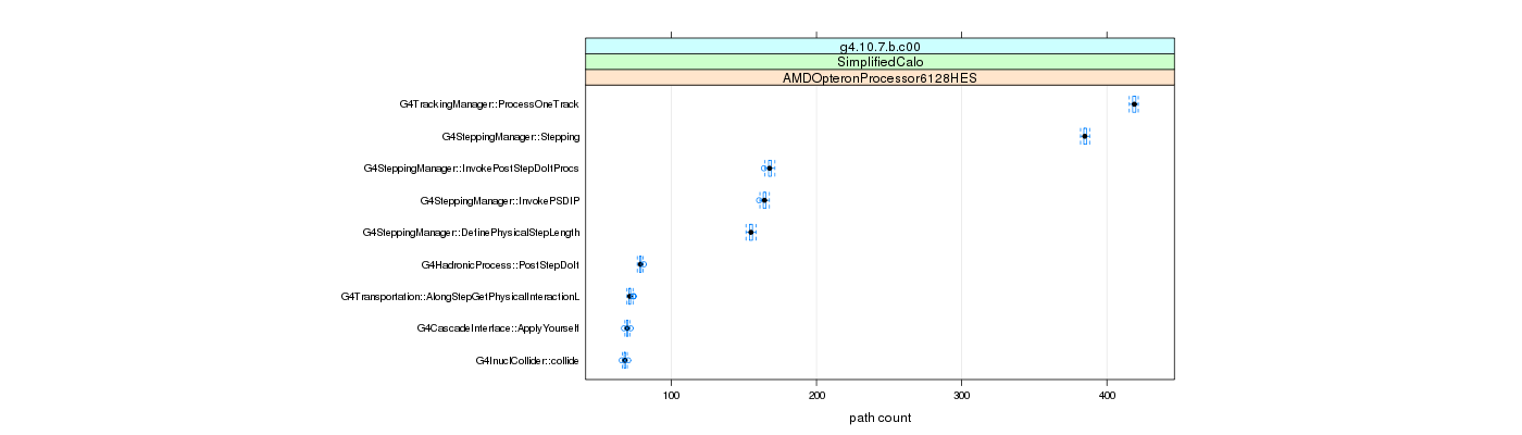 prof_big_paths_count_plot_15_95.png