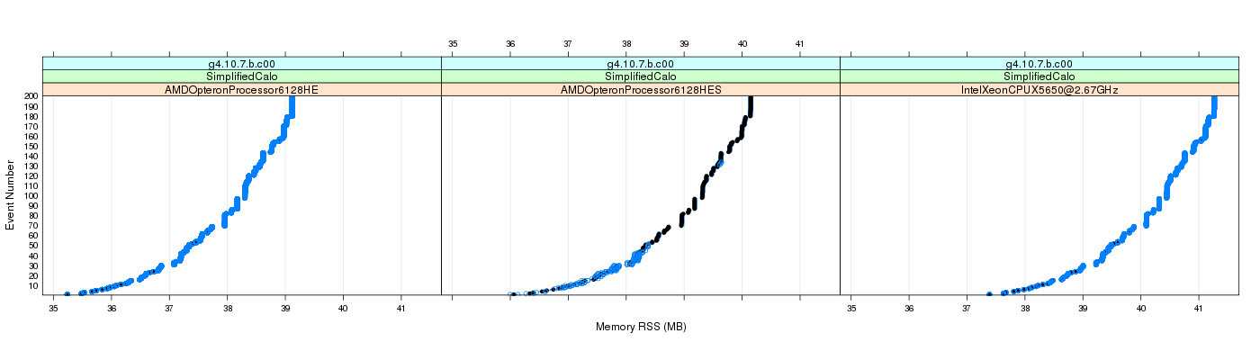 prof_memory_rss_plot.png