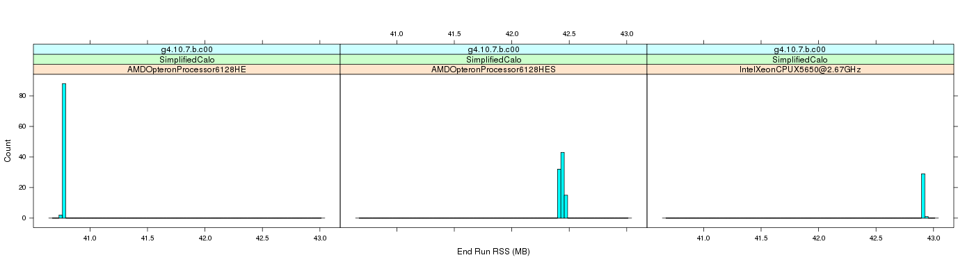 prof_memory_run_rss_histogram.png