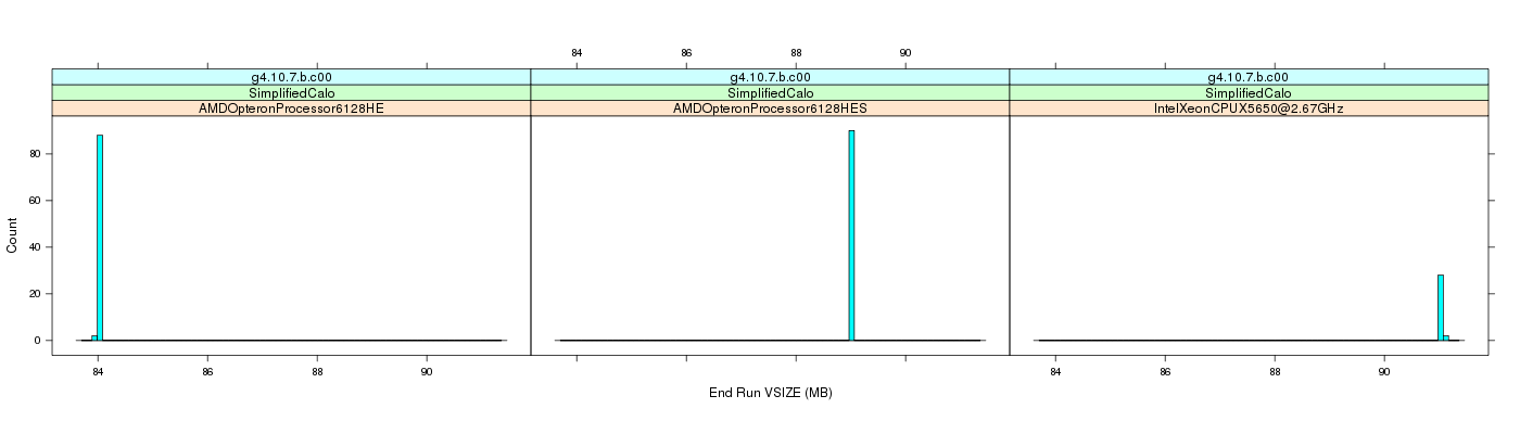 prof_memory_run_vsize_histogram.png