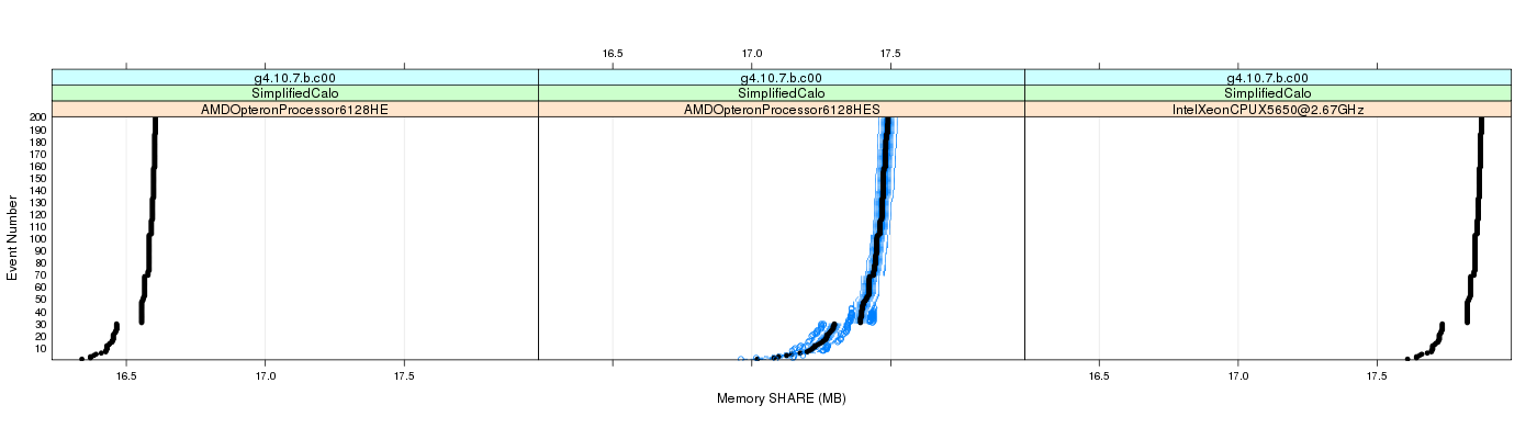 prof_memory_share_plot.png