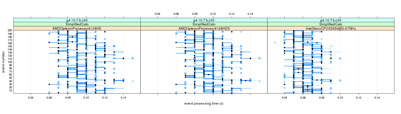 prof_100_events_plot.png