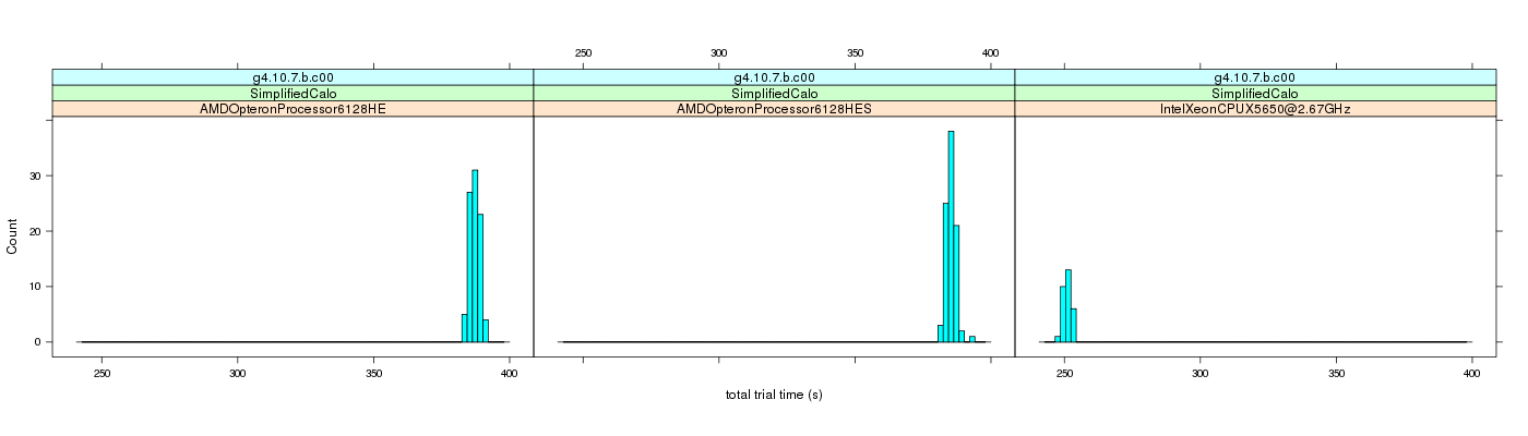 prof_basic_trial_times_histogram.png