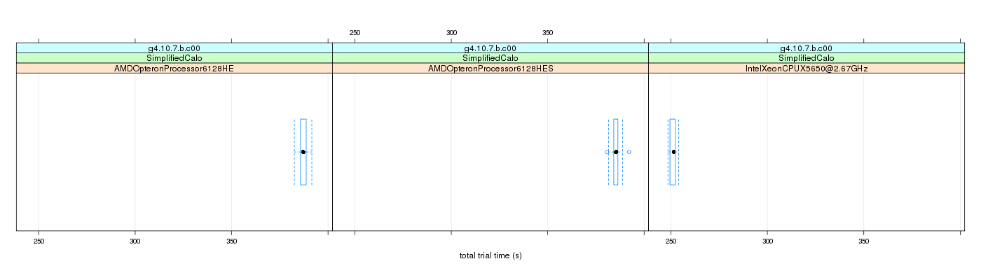 prof_basic_trial_times_plot.png