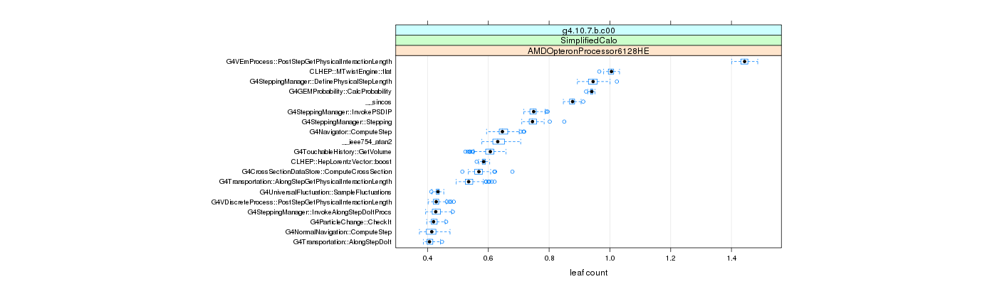 prof_big_functions_count_plot_01.png