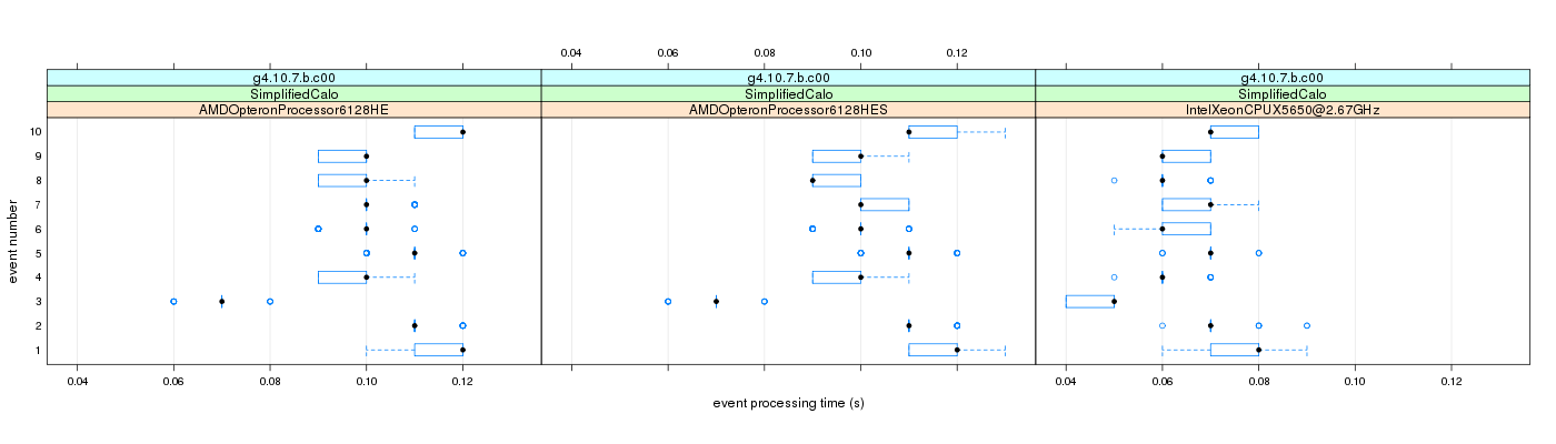 prof_early_events_plot.png