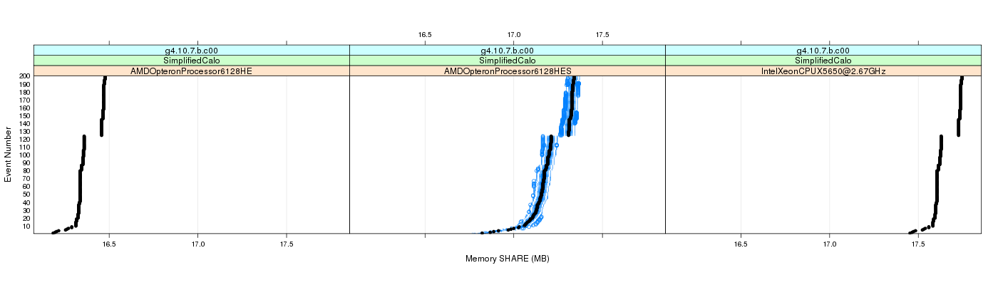 prof_memory_share_plot.png