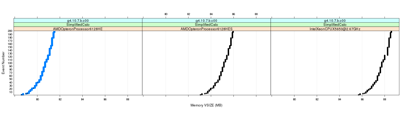 prof_memory_vsize_plot.png