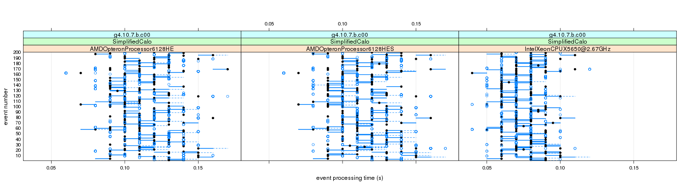 prof_100_events_plot.png