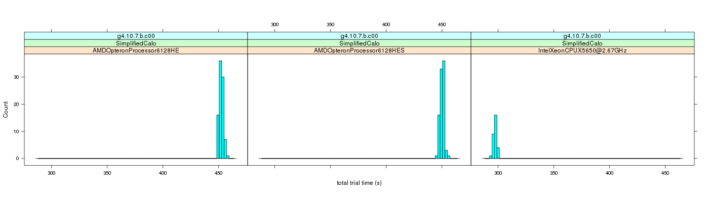 prof_basic_trial_times_histogram.png