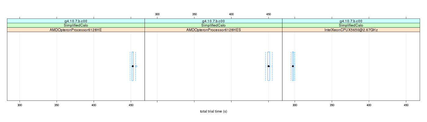 prof_basic_trial_times_plot.png