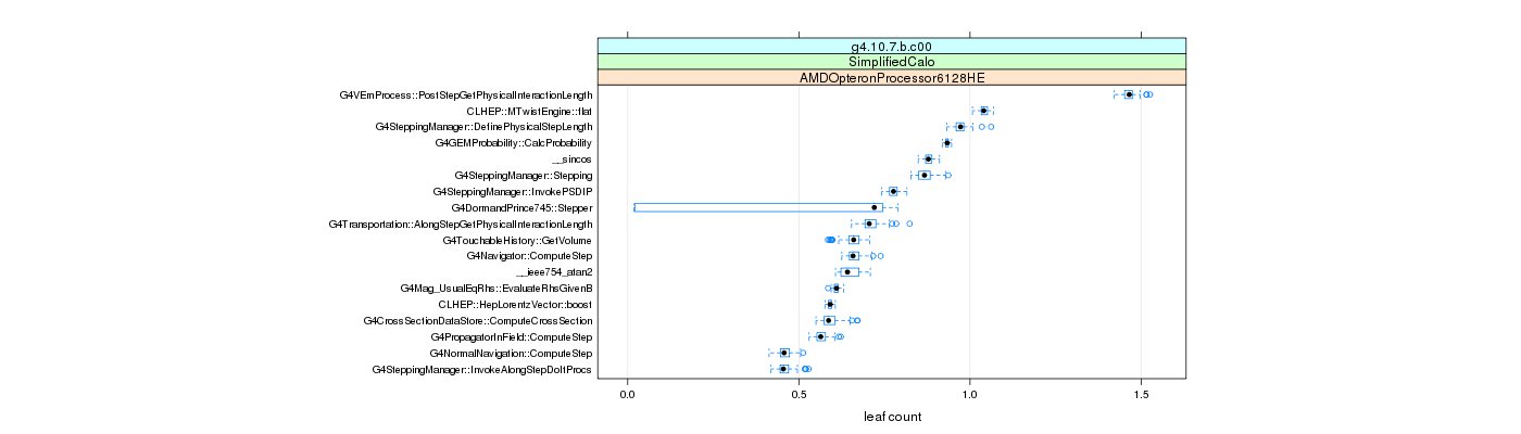 prof_big_functions_count_plot_01.png