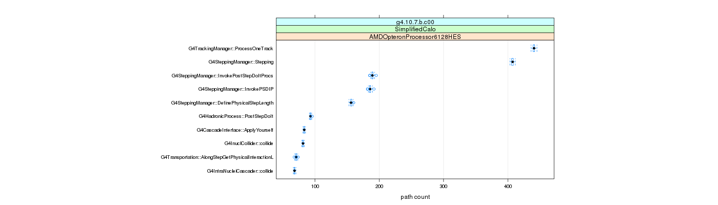 prof_big_paths_count_plot_15_95.png