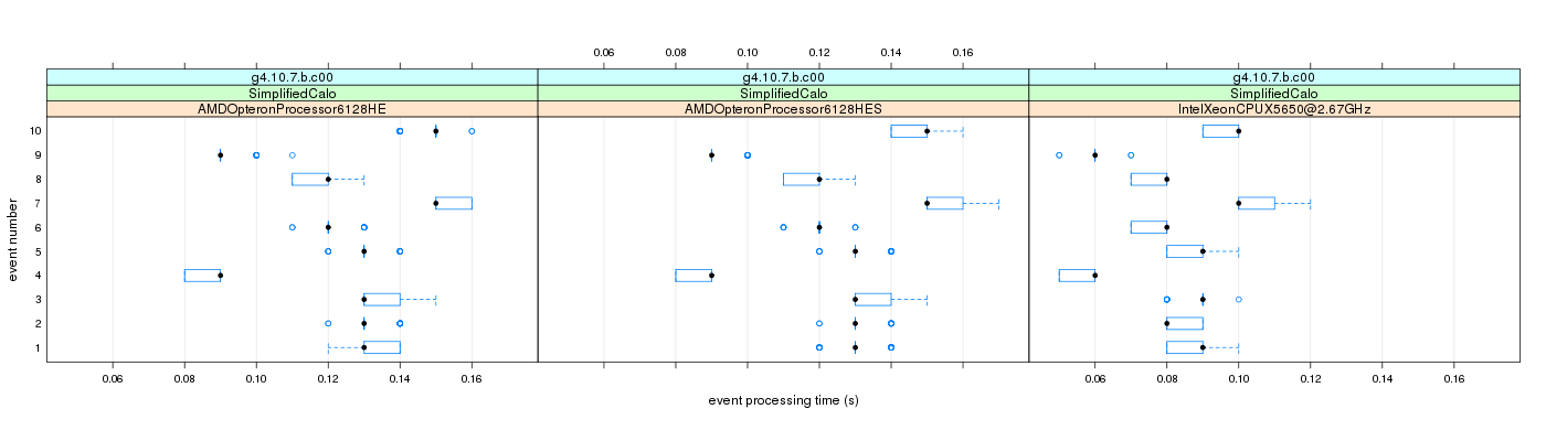 prof_early_events_plot.png