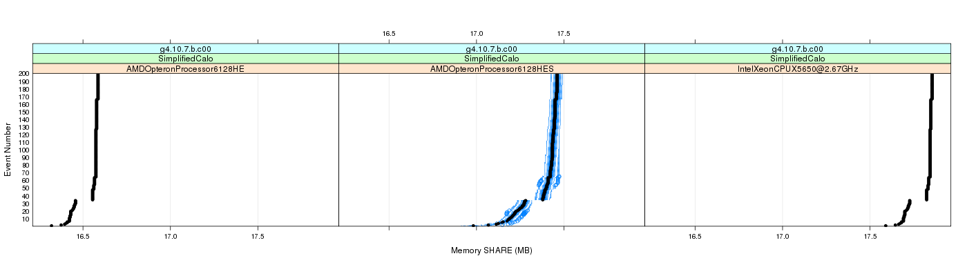 prof_memory_share_plot.png