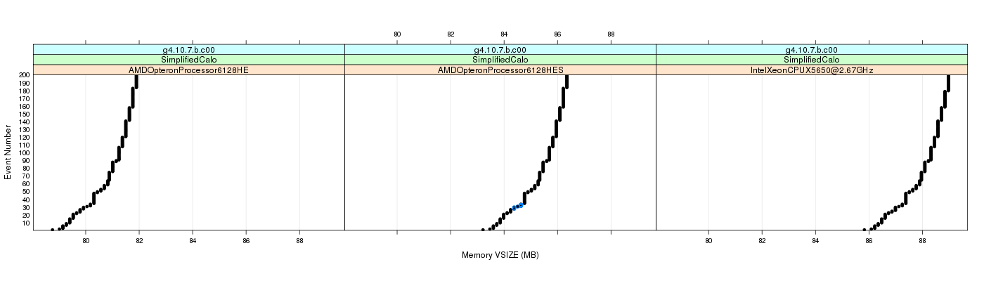 prof_memory_vsize_plot.png