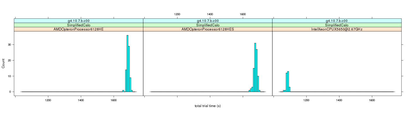 prof_basic_trial_times_histogram.png