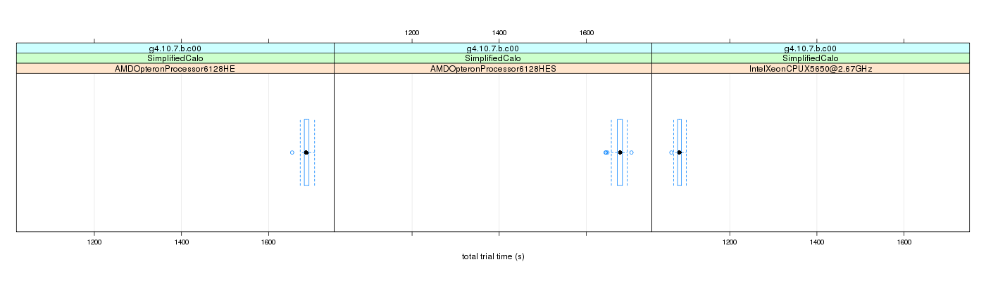 prof_basic_trial_times_plot.png